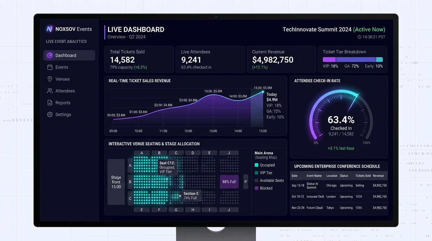 NOXSOV Events dashboard screenshot