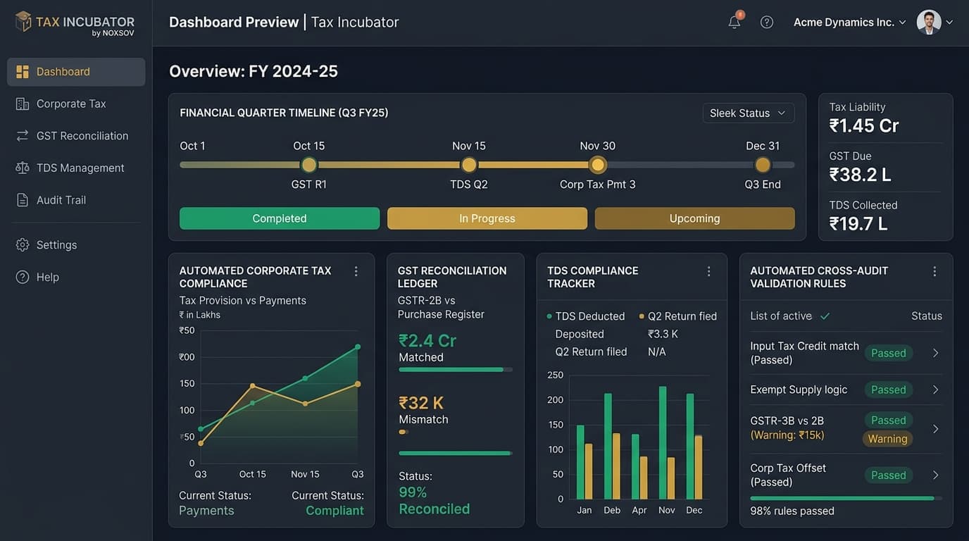 Tax Incubator